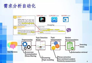 人工智能時(shí)代下的軟件工程發(fā)展趨勢(shì) 聚焦AI應(yīng)用軟件開(kāi)發(fā)