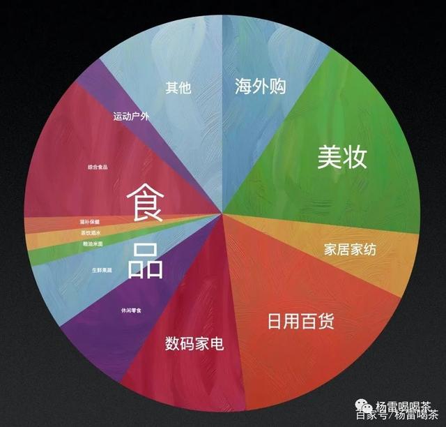 5年自媒體公眾號供貨的核心秘密，首次公開