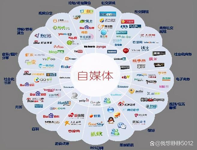 自媒體時代:如何打造個人品牌